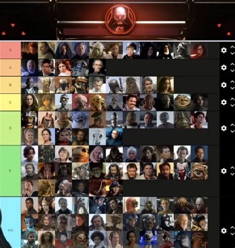 Ranking Star Wars Characters Tier List Maker 604