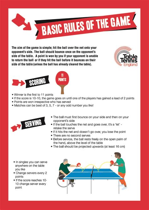 Rules And How To Play Table Tennis England