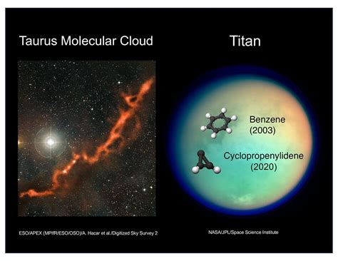 A Weird Molecule Discovered In Saturns Moon Titans Atmosphere