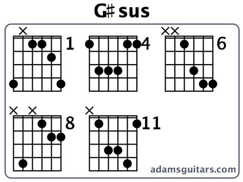 Gsus Guitar Chords From