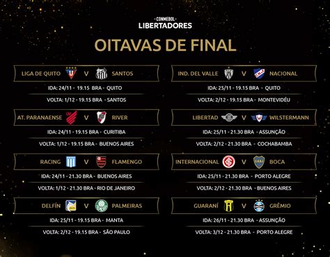 P, j, v, e, d, gp, gc, sg, %, histórico. Tabela das oitavas de final da Libertadores 2020: datas ...