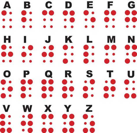 How Does Braille Work What Its Like To Be A Braille Reader And The