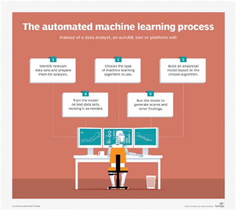 Nº ¿qué Es El Aprendizaje Automático Automatizado Automl ️ Krypton