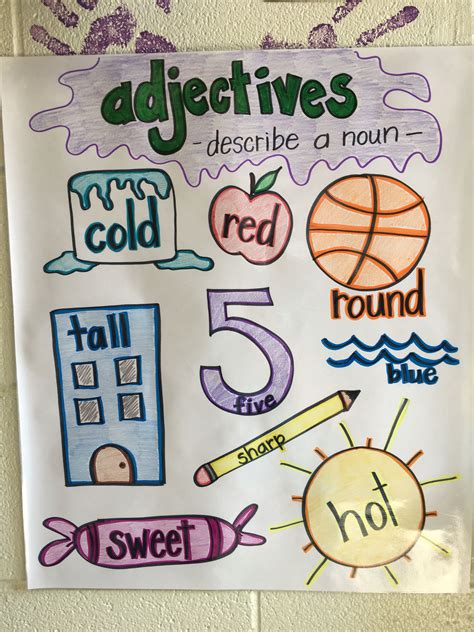 Adjectives Anchor Chart💜 Adjectives Anchor Chart Anchor Charts