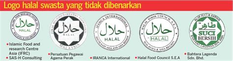 Logo Halal Jakim