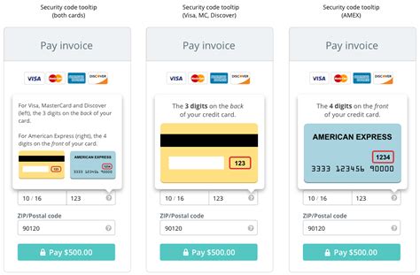 The Anatomy Of A Credit Card Form 2022