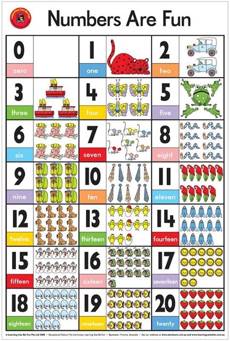 Learning Can Be Fun Numbers Are Fun Wall Chart Math For Kids