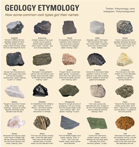 The Etymology Nerd On Twitter Different Types Of Rocks Rock Types