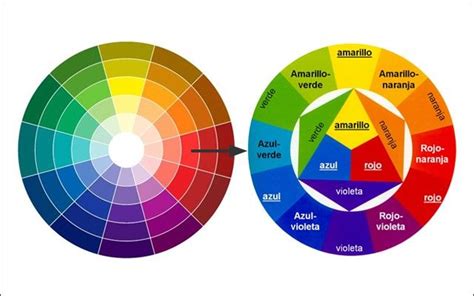 Teoría Del Color El Círculo Cromático I Circulo Cromatico Teoria