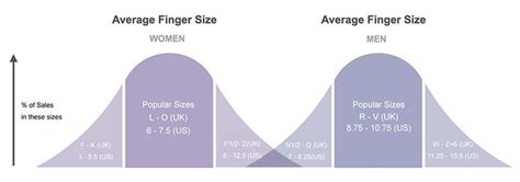 Difference Between Men And Women Ring Sizes