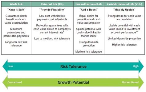 Whole Life Insurance Rates. Charts and Rates for 2019 # ...