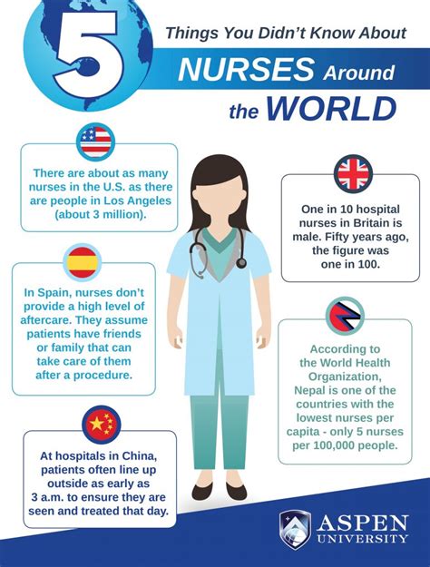 Infographic Things You Didn T Known About Nursing Aspen University