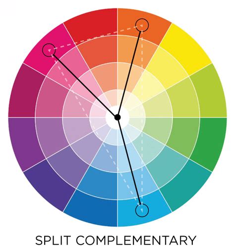 Understand The Color Wheel And Color Schemes To Become A Better Decorator Color Wheel Art Split