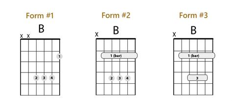B Chord Guitar Finger Position 3 Easy Ways To Play Real Guitar