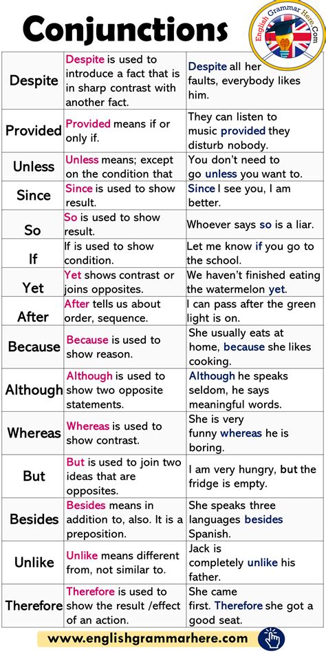 Conjunctions Definitions And Example Sentences In English English