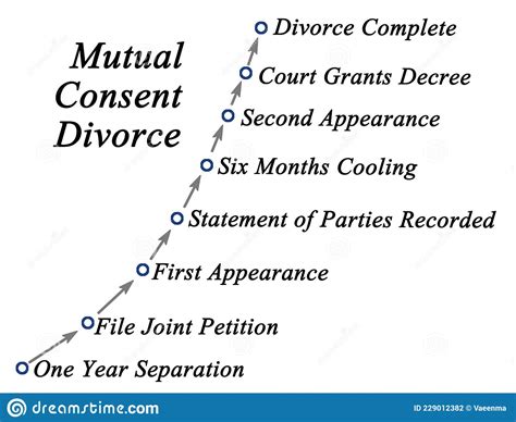 Mutual Consent Divorce Stock Illustration Illustration Of Complete 229012382