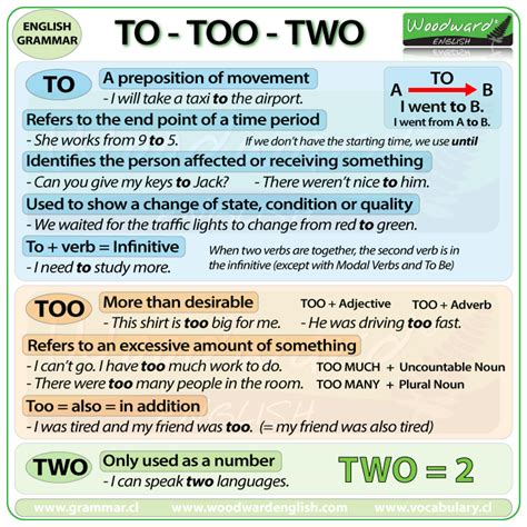 to too or two woodward english
