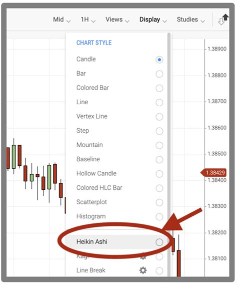 Simplify Your Charts Traders Bulletin Free Trading Systems
