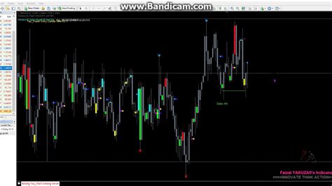 How To Use Indicator In Forex Trading Youtube