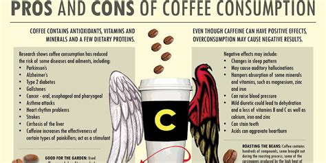 Can coffee increase the risk of cancer? Coffee Could Increase the Risk of Brain Aneurysm