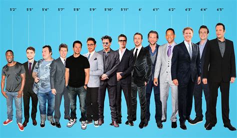 Hollywood Leading Men, Arranged by Height -- Vulture