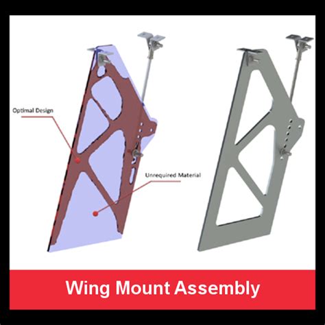 Wingmount Grm Consulting Blog