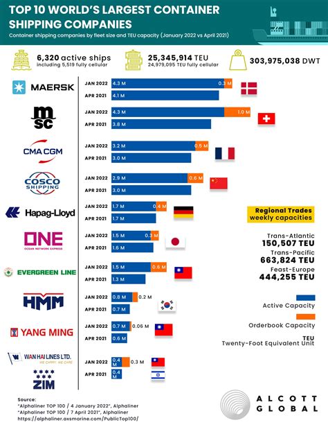 Chart The World S Highest Grossing Companies Statista Which Are Most