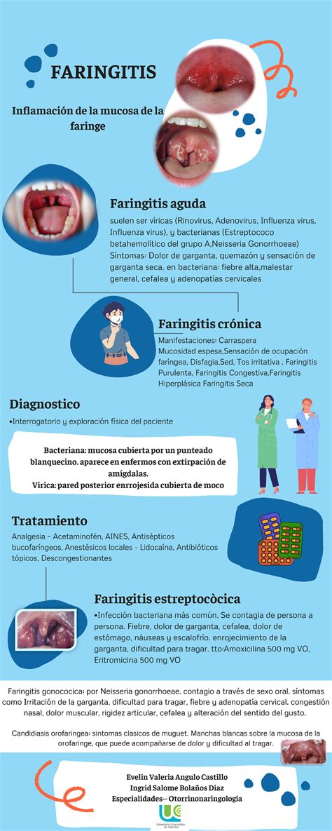 Infografia Faringitis Evelin Valeria Angulo Castillo Ingrid Salome
