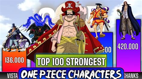 Top 50 Strongest One Piece Characters Power Levels One Otosection