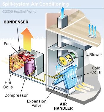 Central air conditioner wiring diagram. How to Get the Right Air Conditioner - ATEL Air Blog