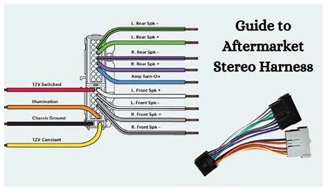 Aftermarket Car Stereo (Radio) Wire Colors Guide | Motorist Care