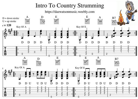 Posted by michael mueller on october 28, 2015 at 1:45 pm. 300+ Free Easy Guitar Songs / Tabs, Tutorials, Lessons ~ Strum Pattterns For Beginners in 2020 ...