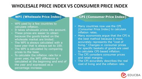 Wholesale Price Index Wpi Meaning Formula And Calculation Educba