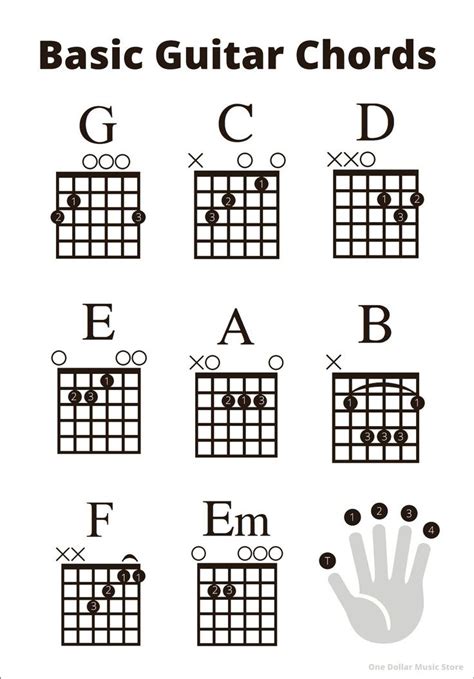 Beginner Guitar Basic Chords Sheet Instant Download Learn Etsy In