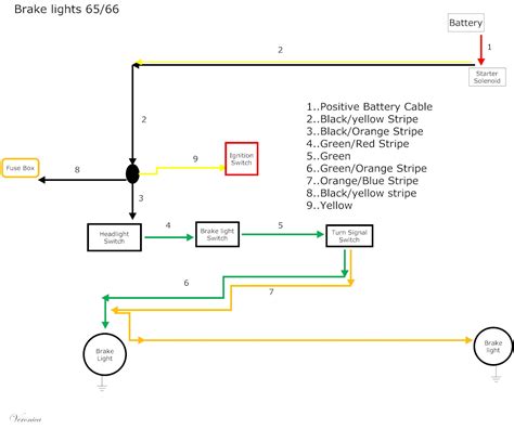 Don't try to run them with led's. 1965 Mustang Turn Signal Wiring Diagram - Database - Wiring Diagram Sample