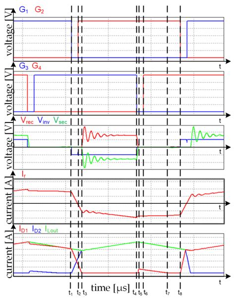 Energies Free Full Text Comprehensive Analysis Of A High Power Density Phase Shift Full