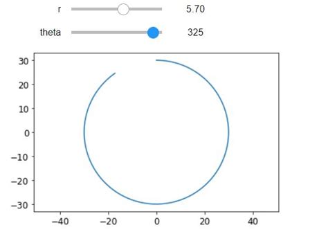 How To Plot A Circle In Python