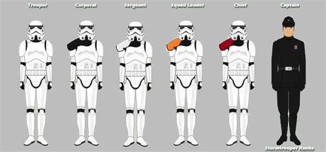 Evolution Of The Stormtrooper Swrpggm