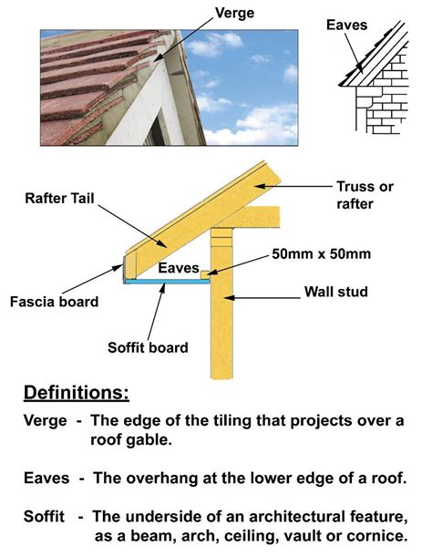 What Are Roof Verges And Eaves Wonkee Donkee Tools