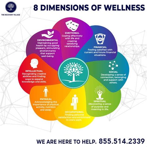 What Are The 10 Dimensions Of Wellness Physicalad