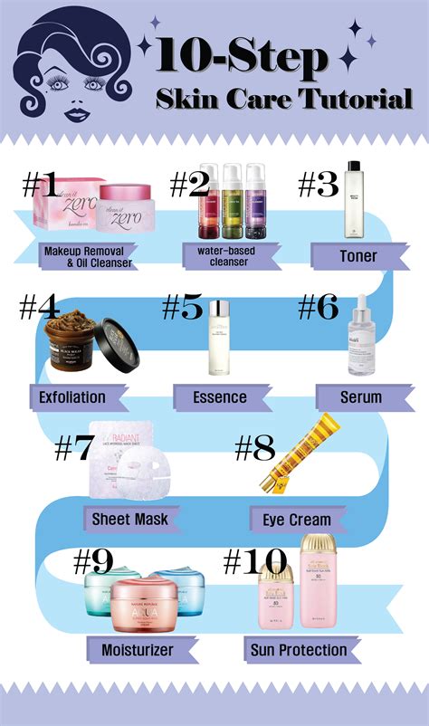 10 Step Skin Care Tutorial Skincare In Korea Is A Somewhat Exhaustive Multi Step Process A