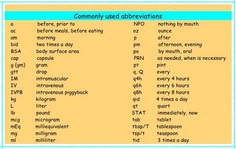 Rx Abbreviations Lcsw Studying Prep Pinterest