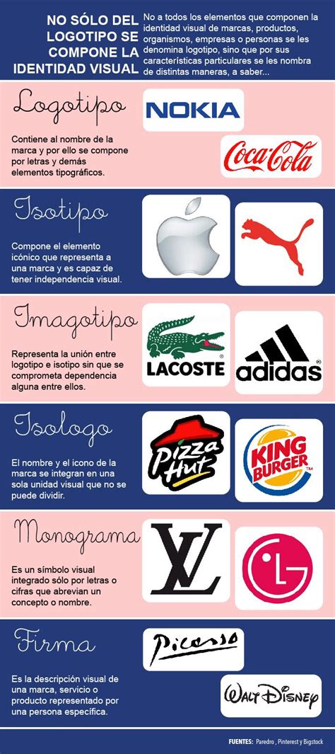 logotipo, isotipo, imagotipo, isologo, monograma, firma ... Un imagotipo, también conocido como isotipo, icono o símbolo marcario, es un signo gráfico compuesto exclusivamente por una imagen sencilla y fácil de reconocer, que se utiliza para identificar a una organización, un producto, un evento, una campaña comunicacional, una consigna ideológica, etc.