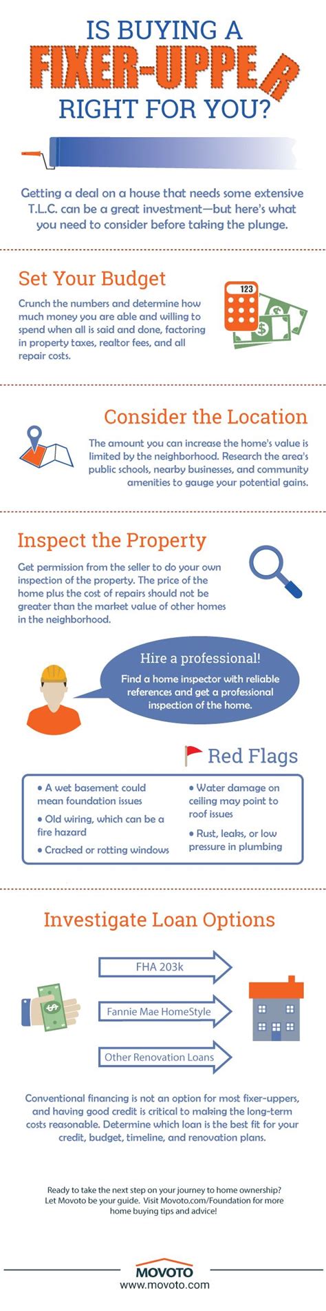 Should You Buy A Fixer Upper Home This Infographic Will Help You