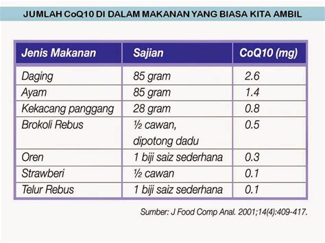 Dari 90 hingga 150 mg / dl (5,0 hingga 8,3 mmol / l) untuk orang usia dewasa. Tekanan Darah Normal Mengikut Peringkat Umur - Soalan ac