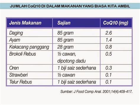 Besarnya tekanan darah tersebut bervariasi dipengaruhi usia sampai kondisi kesehatan. Tekanan Darah Normal Mengikut Peringkat Umur - Soalan ac