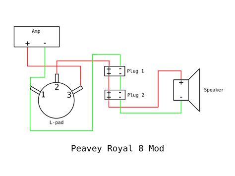 All free electronics projects and free download. Modding the Peavey ValveKing Royal 8 | Harmony Central
