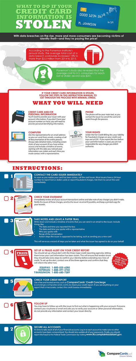 what to do if your credit card information is stolen infographic visualistan