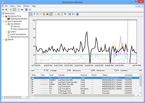 Windows Performance Monitor Basics