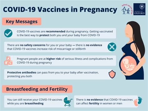 Covid 19 Vaccines In Pregnancy Vaccine Knowledge Project